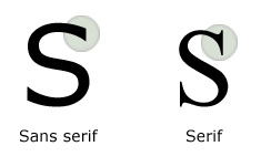 Sans serif padding 0 0